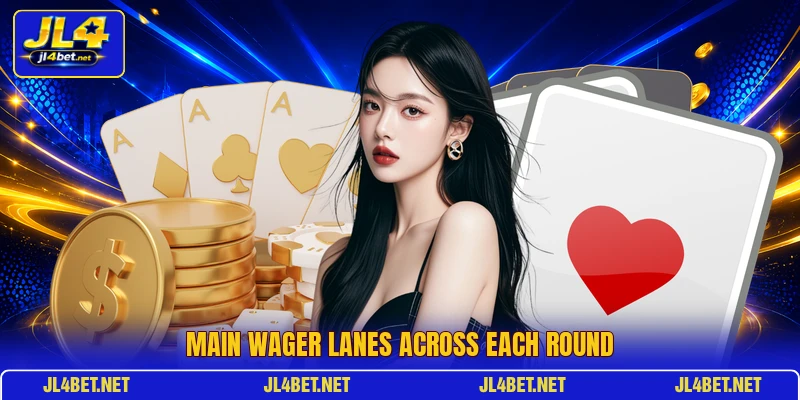 Main wager lanes across each round