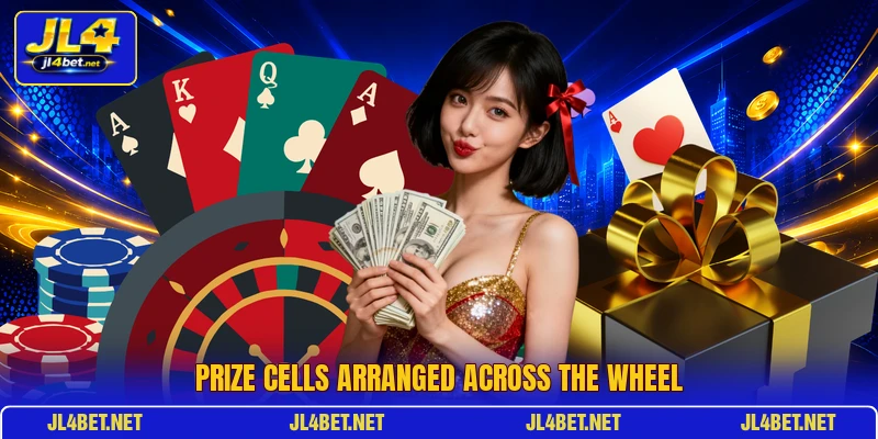 Prize cells arranged across the wheel