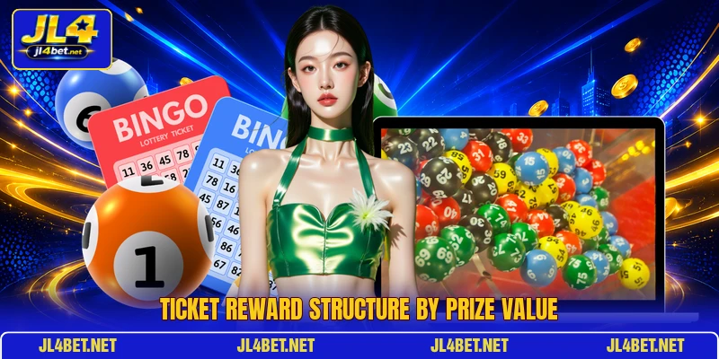 Ticket reward structure by prize value